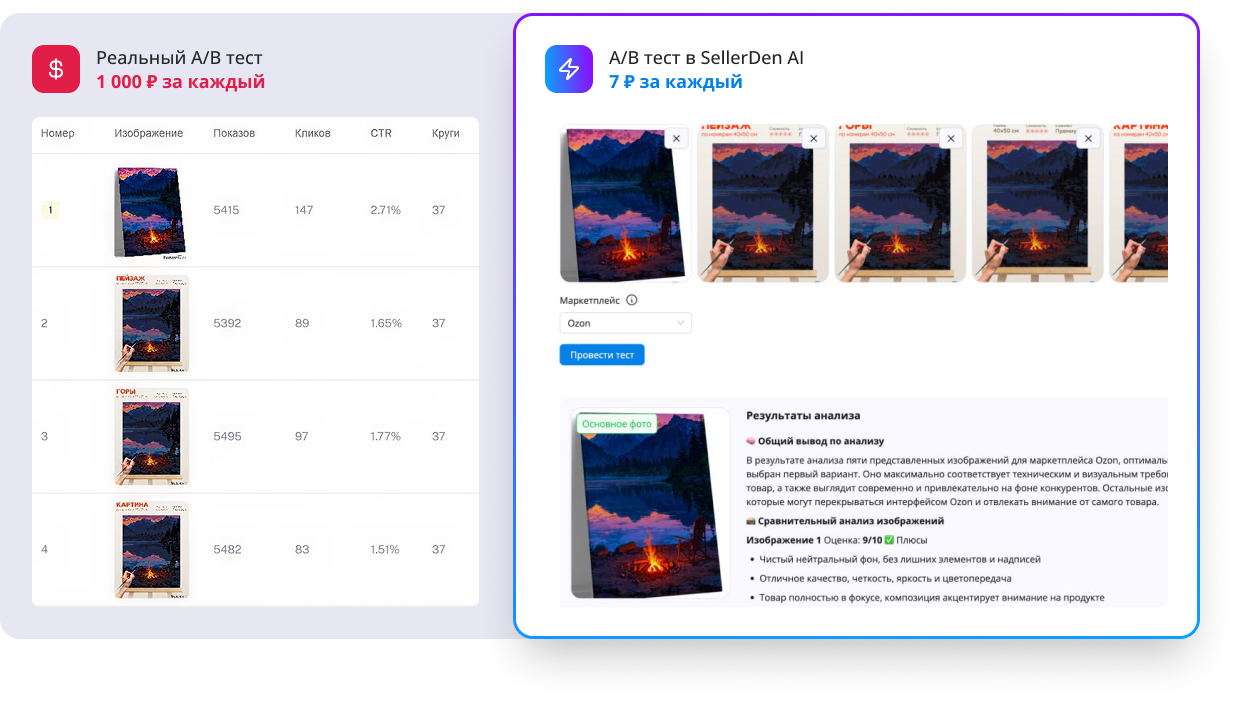 Выберите главное фото, не сливая бюджеты на тесты