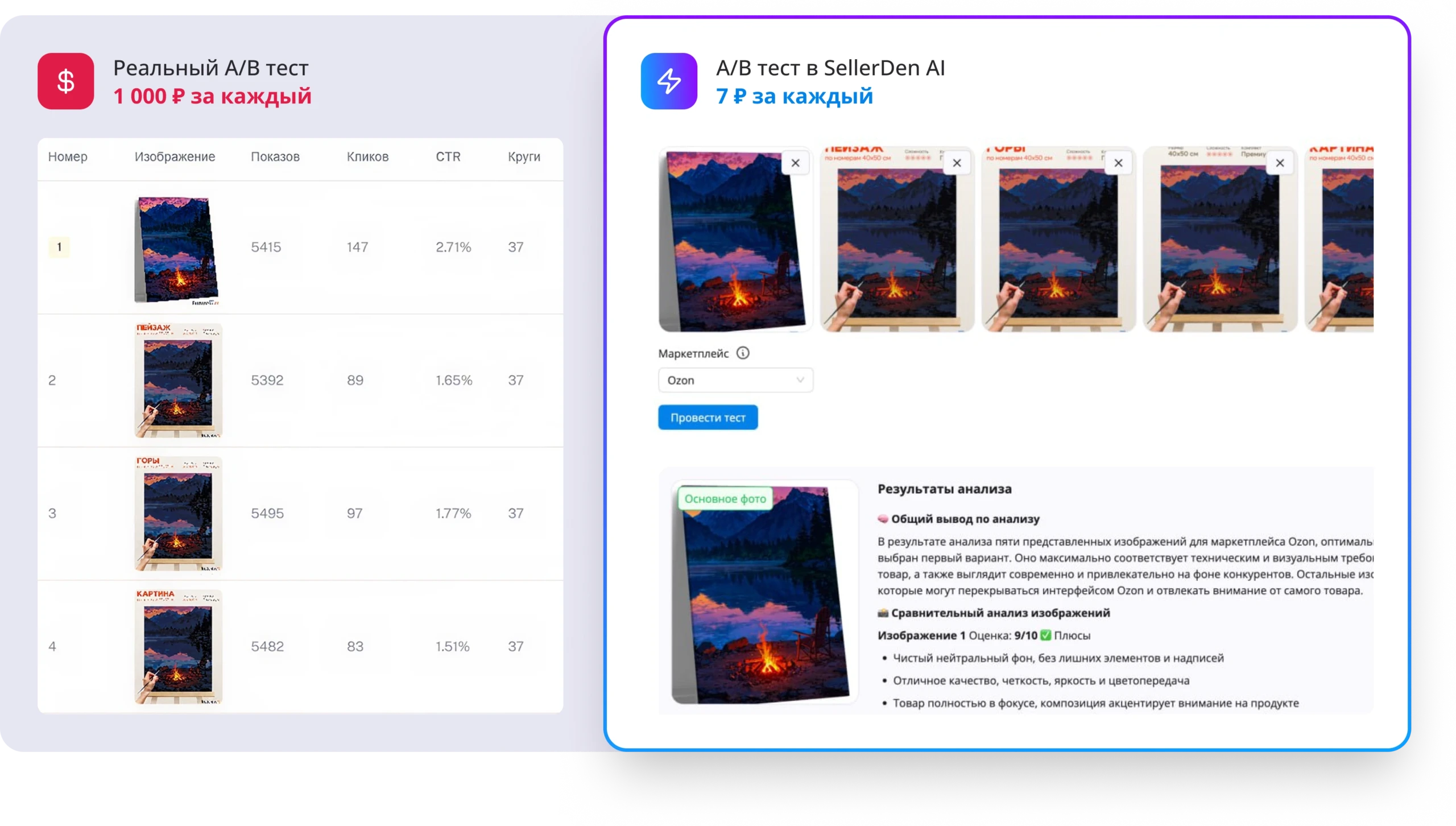 Сравнение реального A/B теста и A/B теста в SellerDen AI