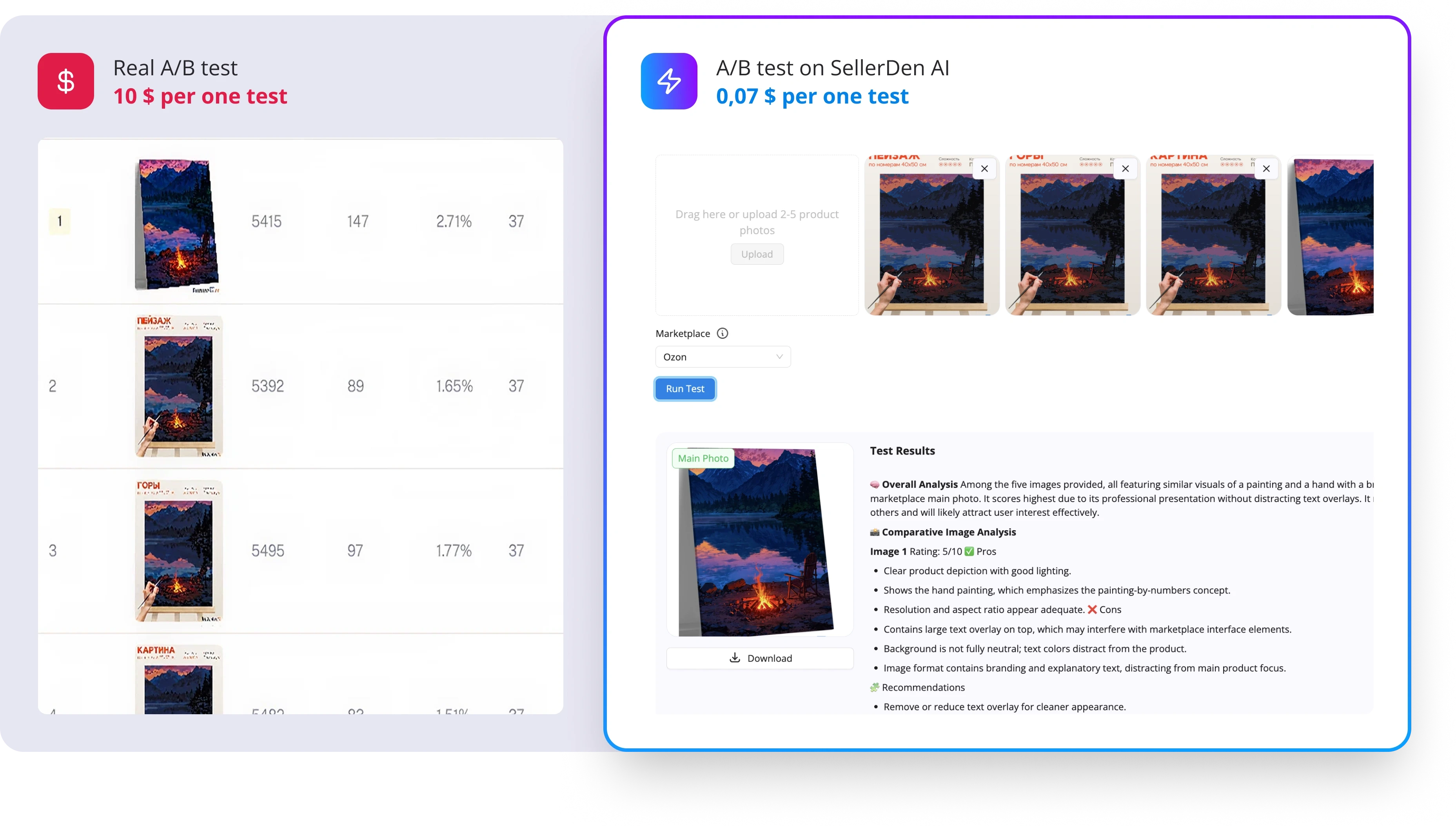 Comparison of real A/B test and A/B test in SellerDen AI