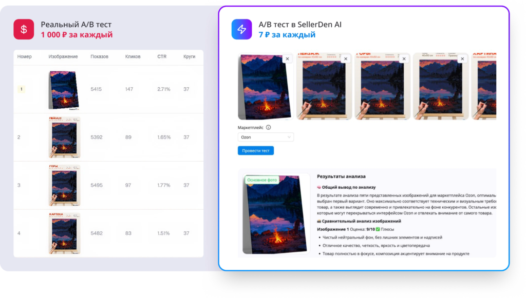 Выберите главное фото, не сливая бюджеты на тесты