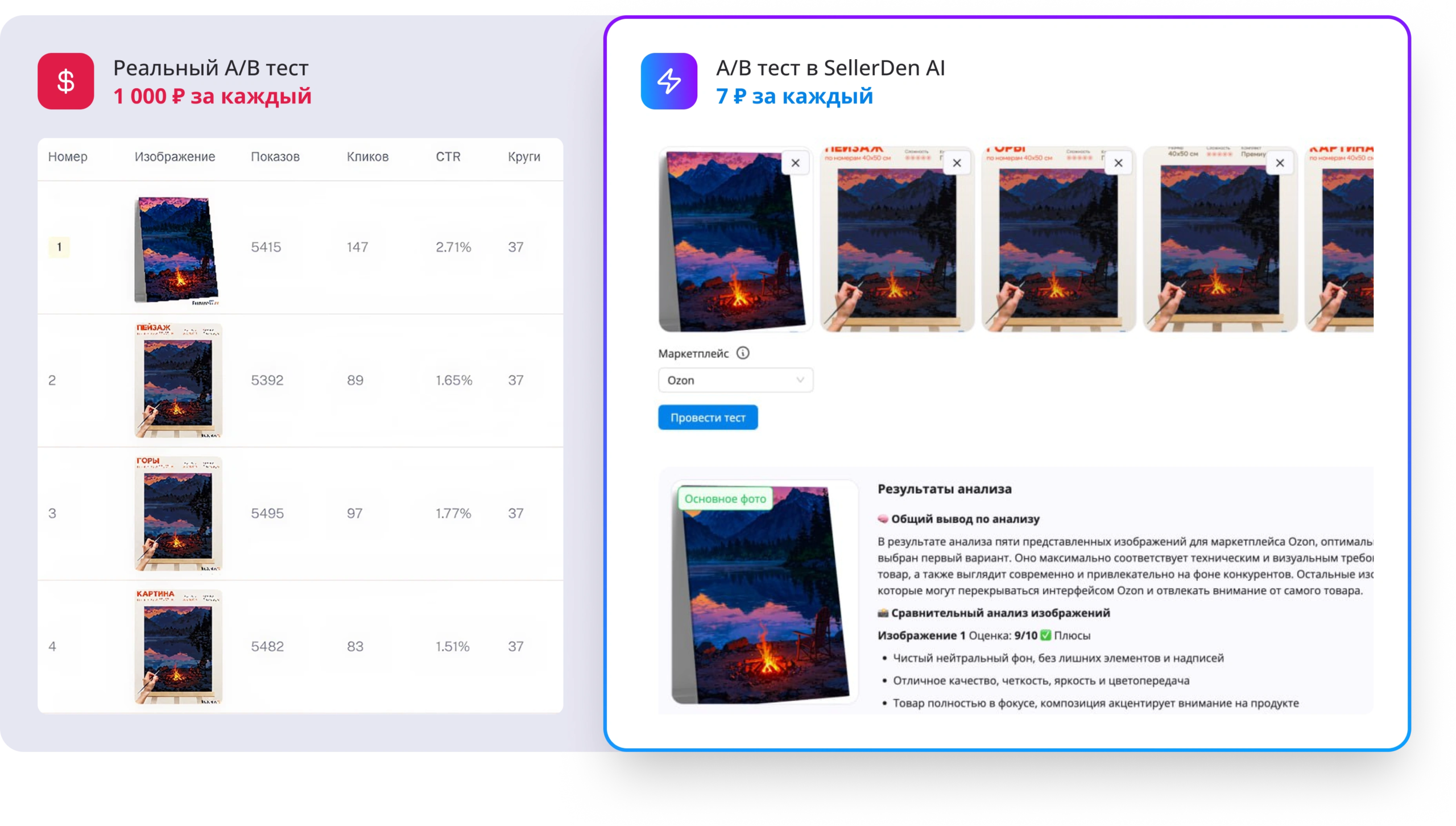Выберите главное фото, не сливая бюджеты на тесты
